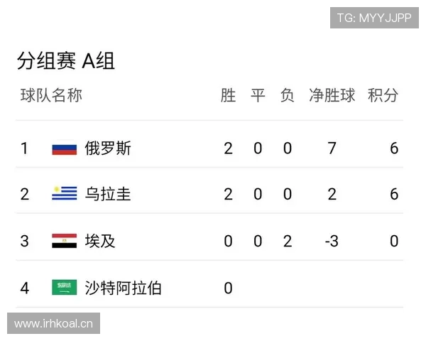 埃及世界杯出线概率分析 埃及世界杯出线概率分析
